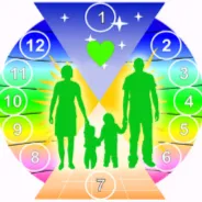 Семейное психосистемное консультирование