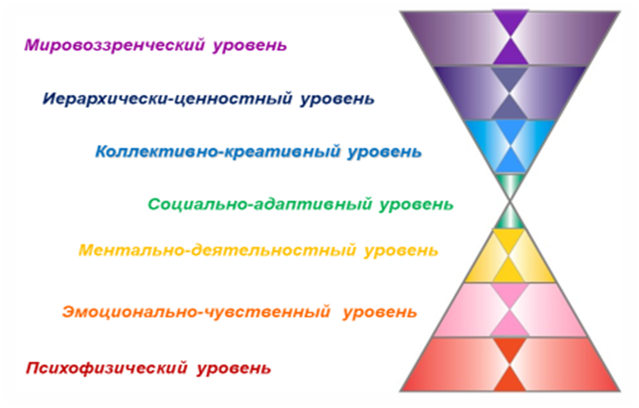 Причинно-след модель