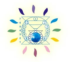 Фестивальное движение Единство мировых культур