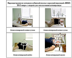 Как использовать пирамиду