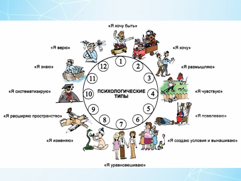 роли между партнерами