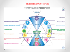 Планирование жизни, новые начинания, определение ответственного за стратегию: «кто в доме хозяин».