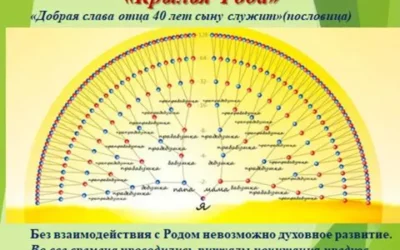 Семье надо научиться проявляться в коллективе, строить цели на каждый день.