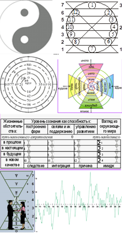 modele2